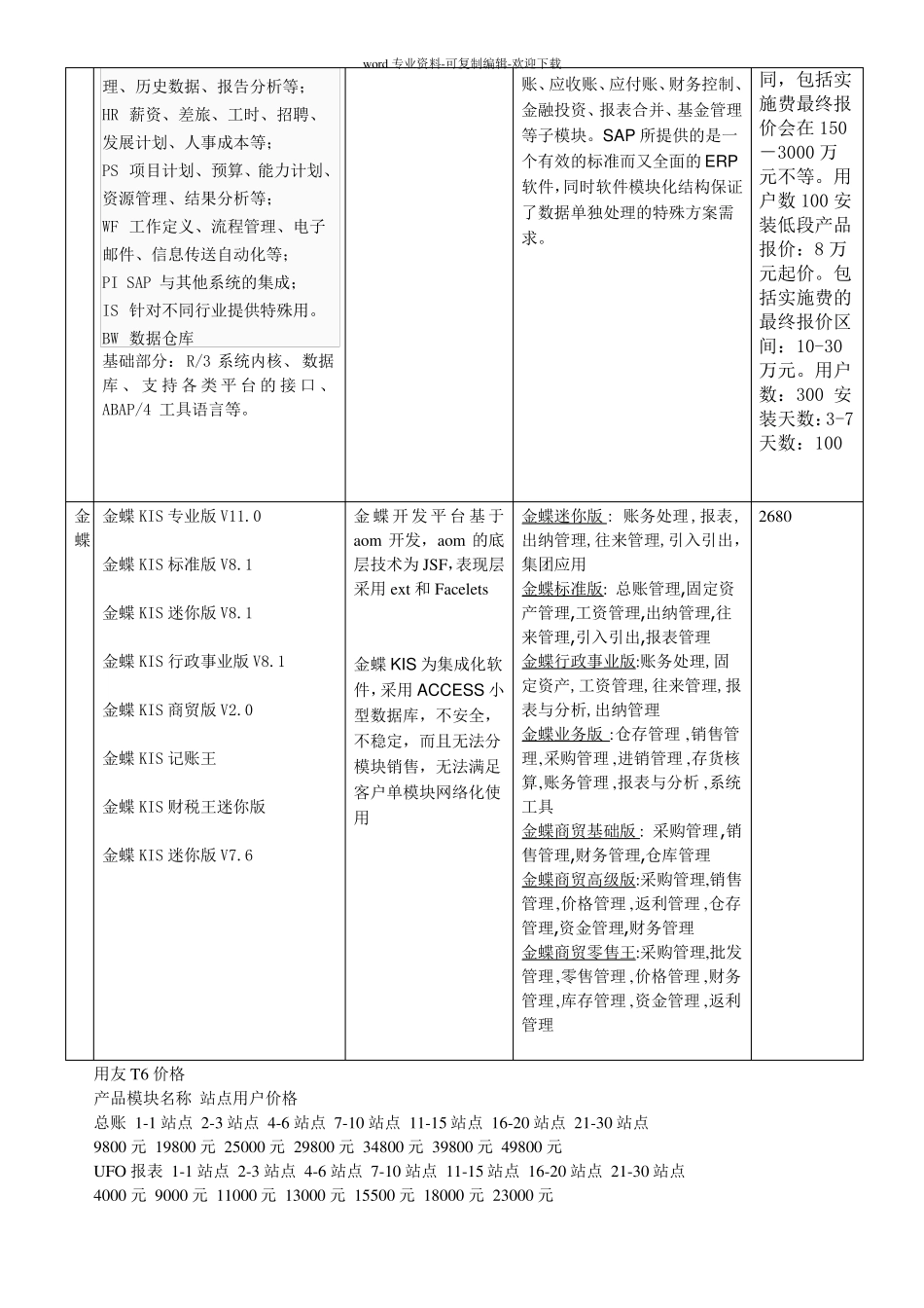 用友-SAP-金蝶的比较_第2页
