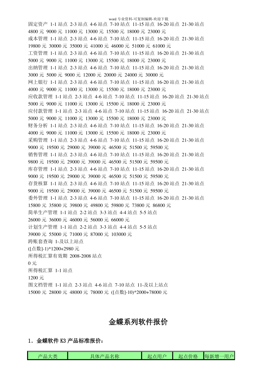 用友-SAP-金蝶的比较_第3页