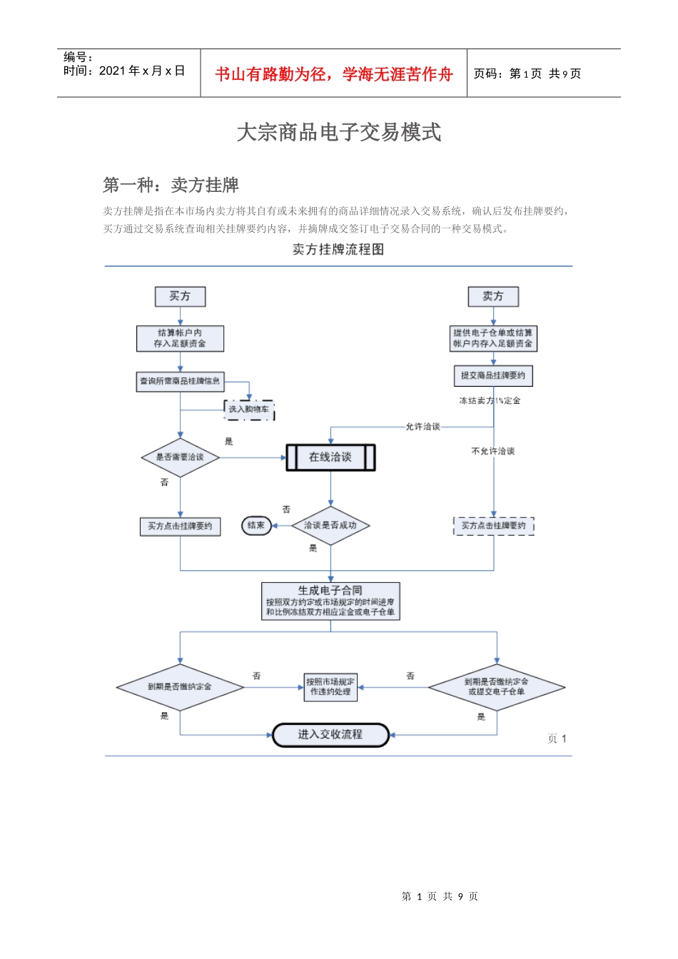 大宗商品电子交易流程图_第1页