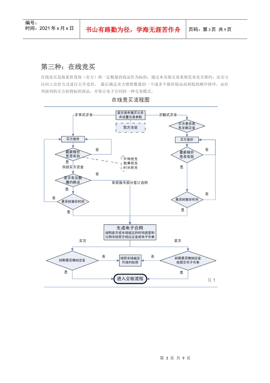 大宗商品电子交易流程图_第3页