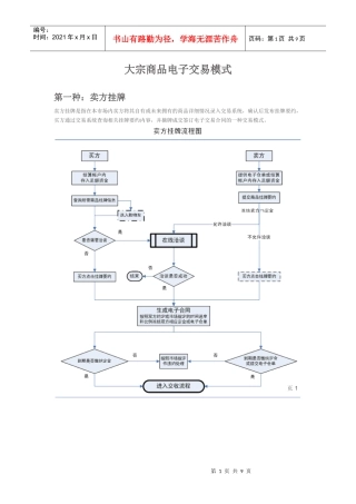 大宗商品电子交易流程图