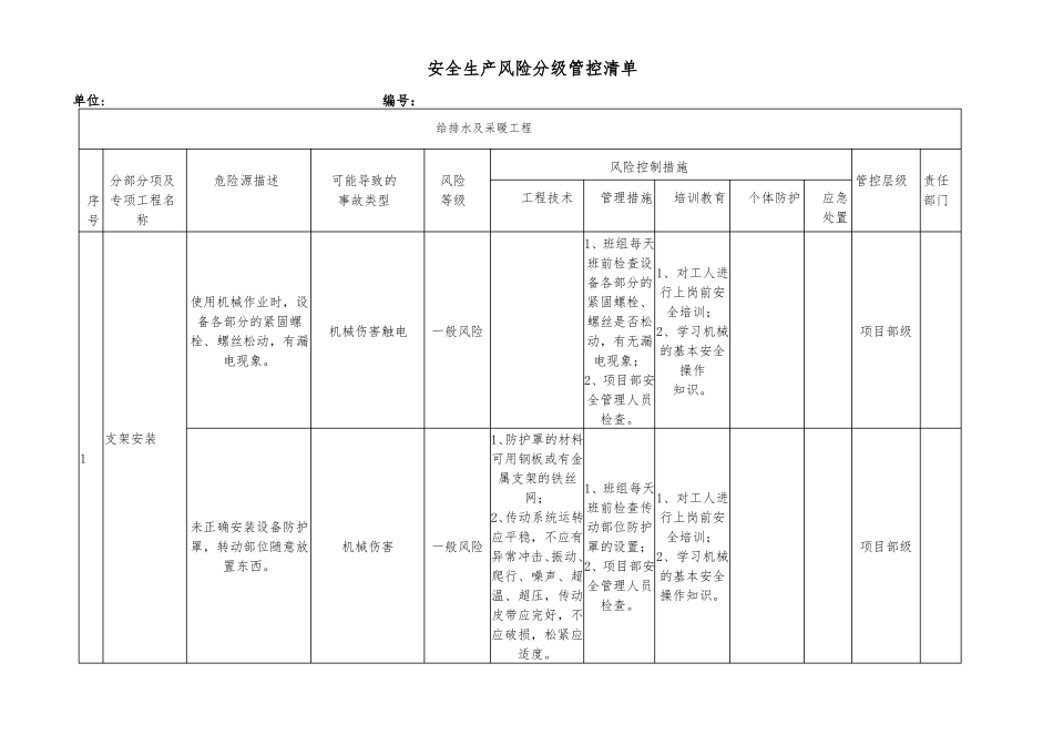 给排水及采暖工程安全生产风险分级管控清单_第1页