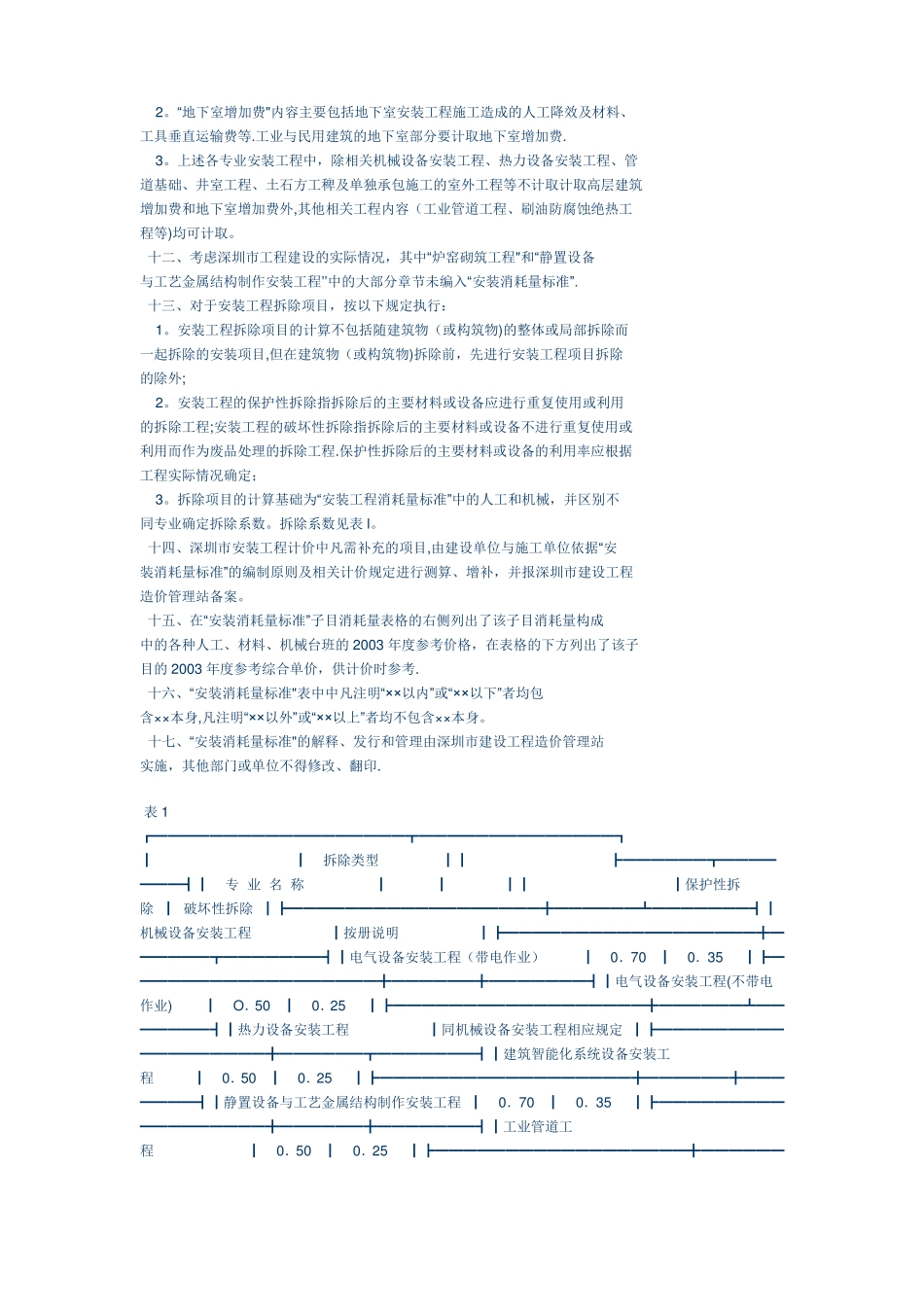深圳安装工程消耗量定额2003_第3页