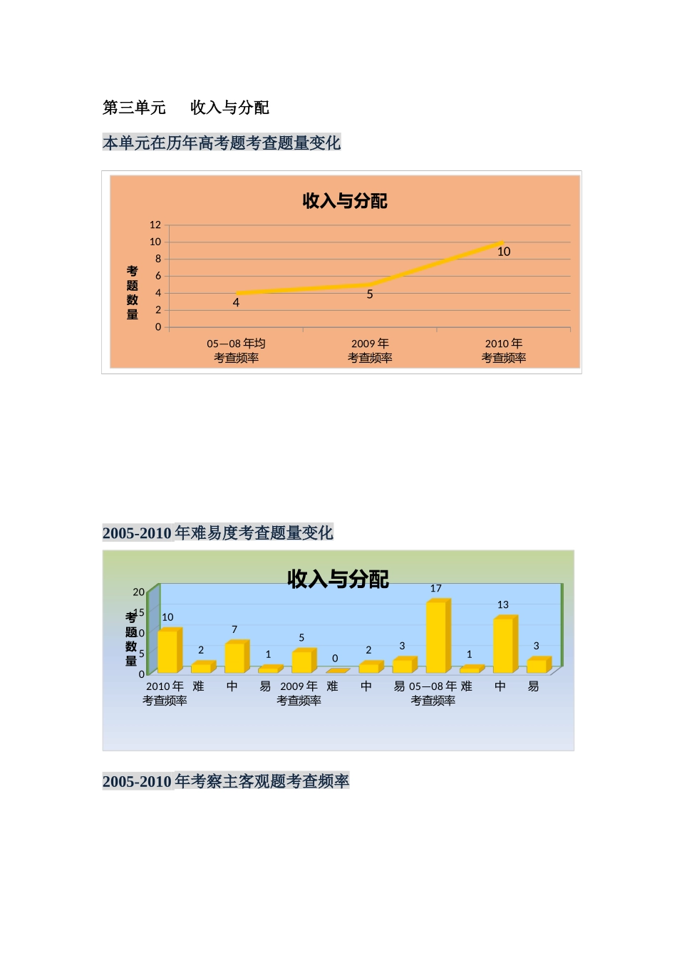 专题三 切片 收入与分配_第1页