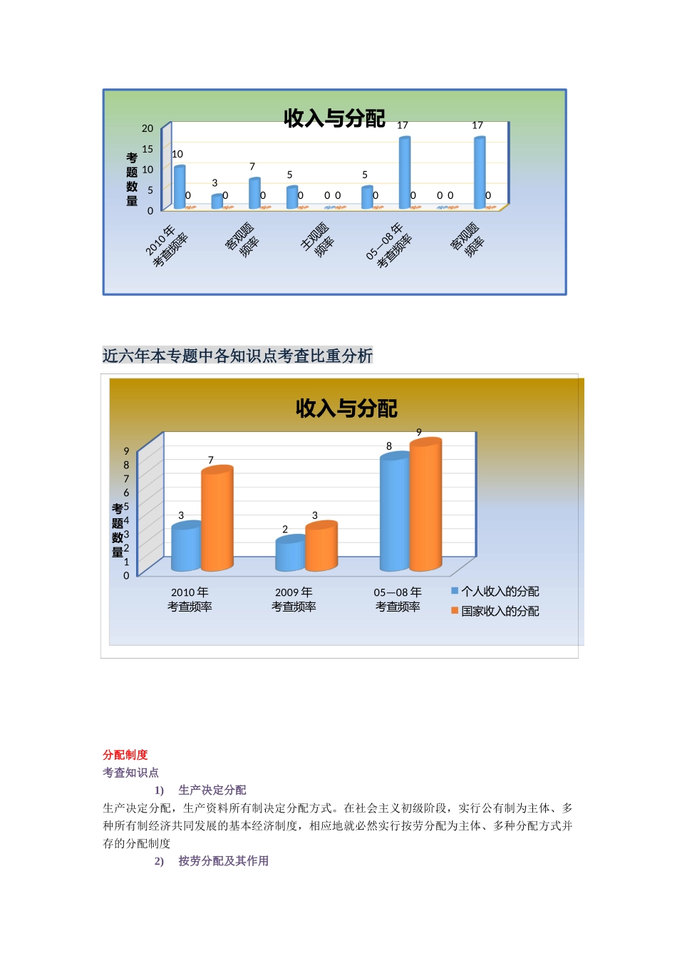 专题三 切片 收入与分配_第2页