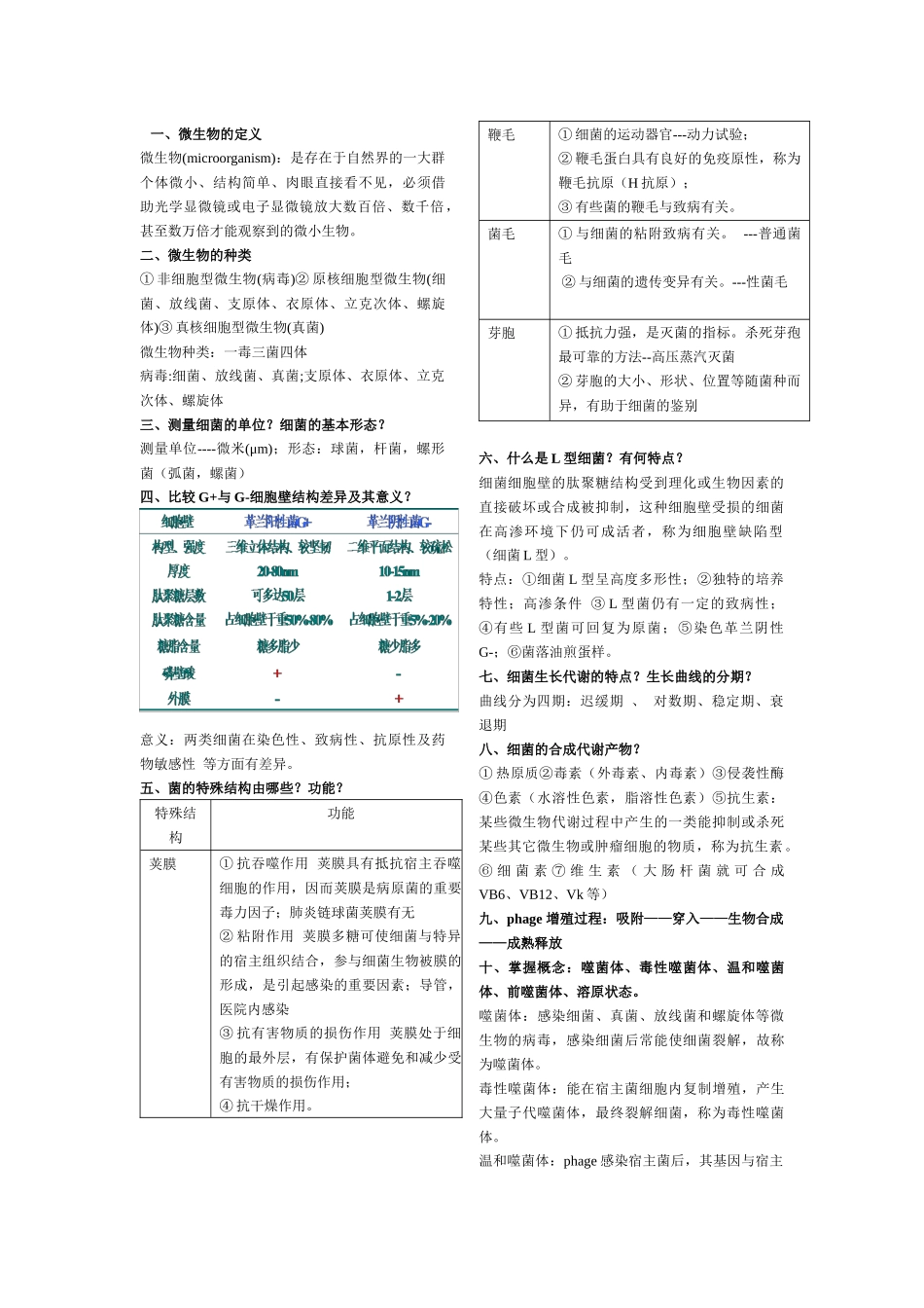 微生物复习资料5718865325_第1页