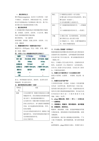 微生物复习资料5718865325