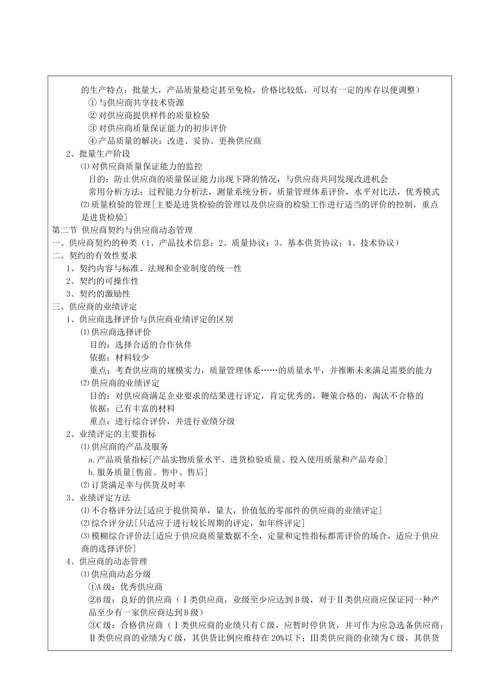 综合知识—2、供应商质量控制和顾客关系管理_第2页