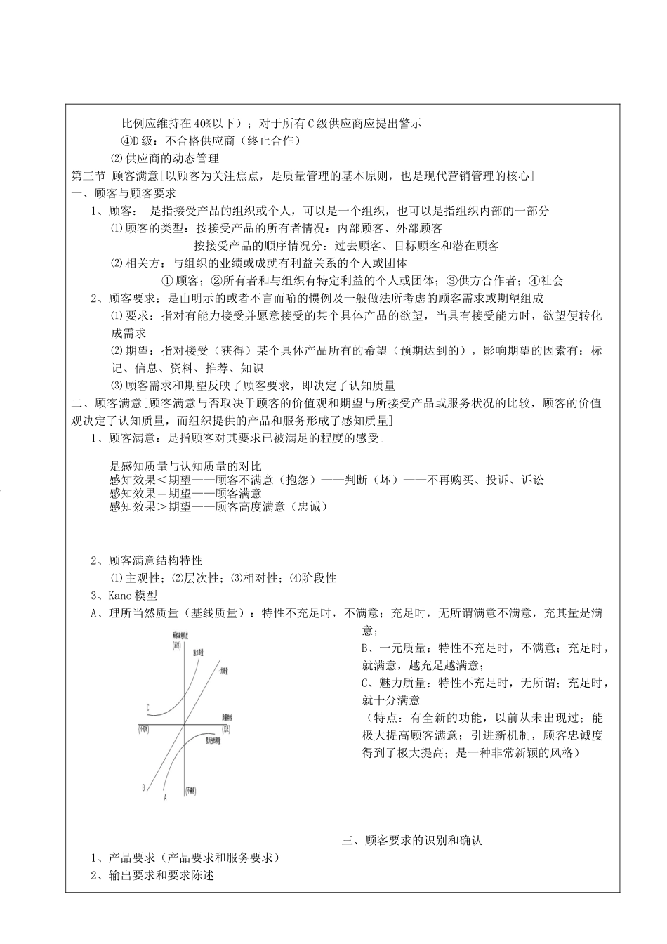 综合知识—2、供应商质量控制和顾客关系管理_第3页