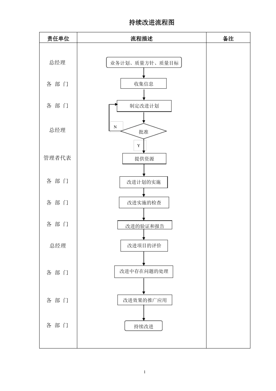 持续改进工作程序_第2页