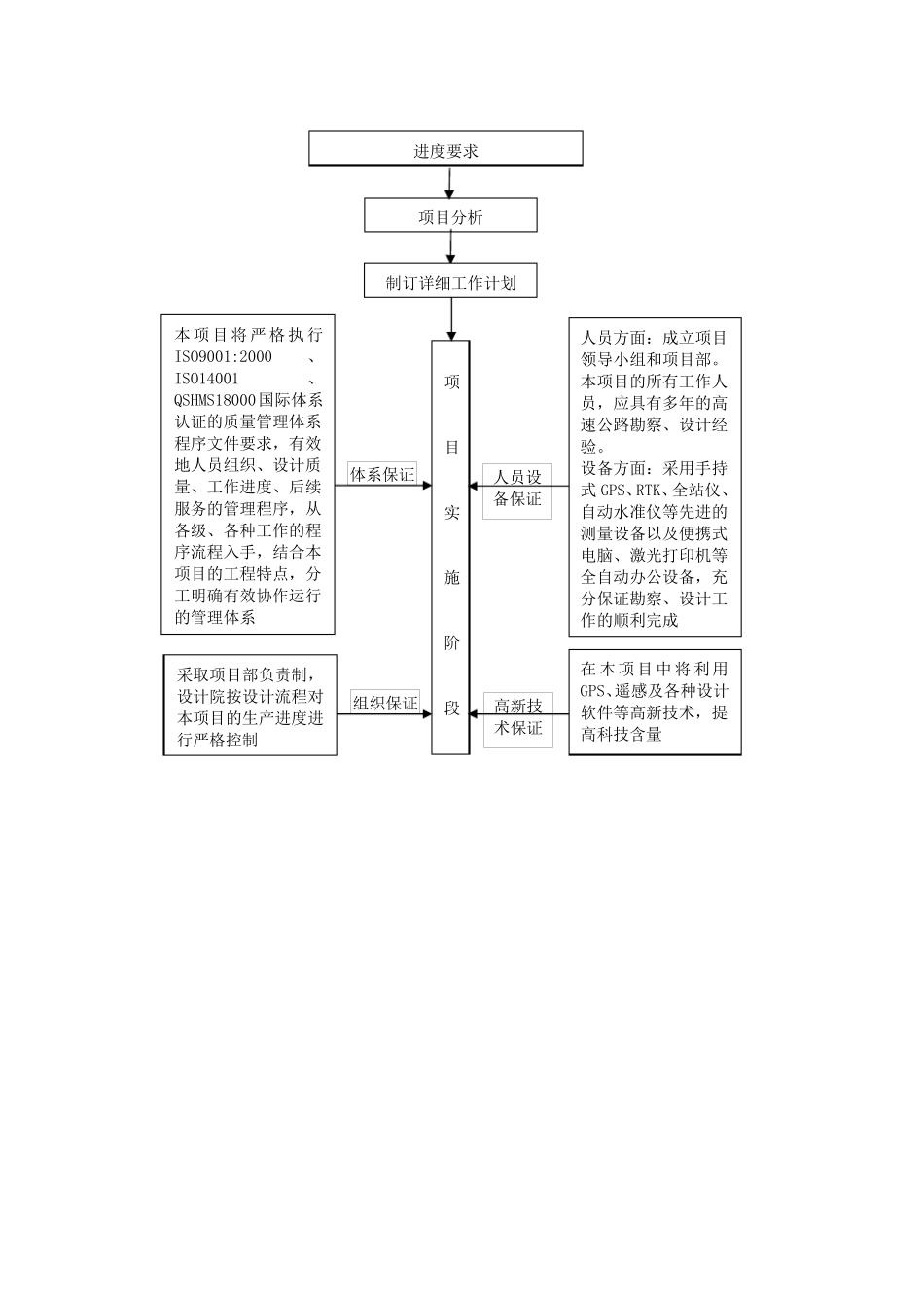 EPC项目实施要点_第3页