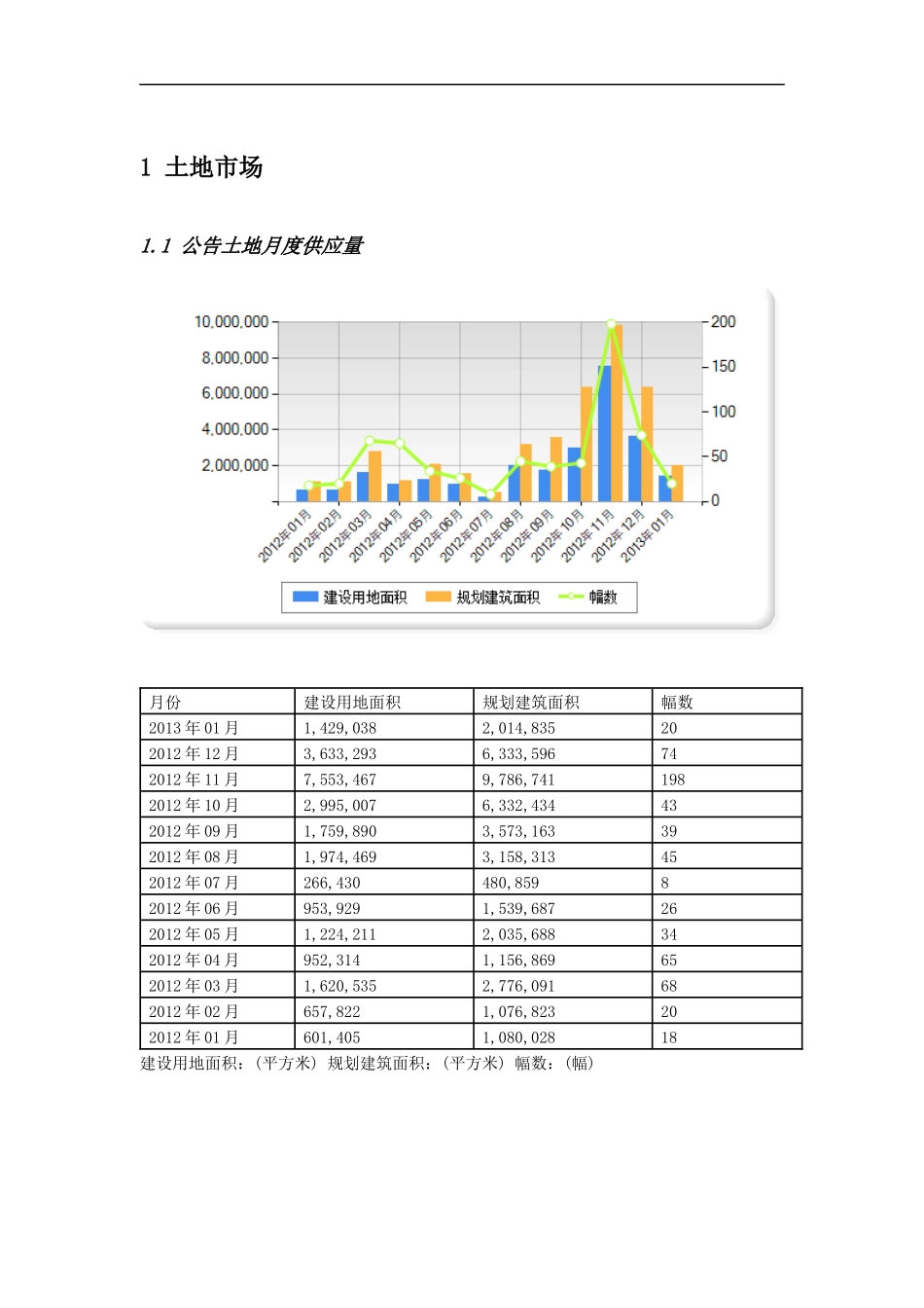 南京房地产市场月报(XXXX年1月)_第2页