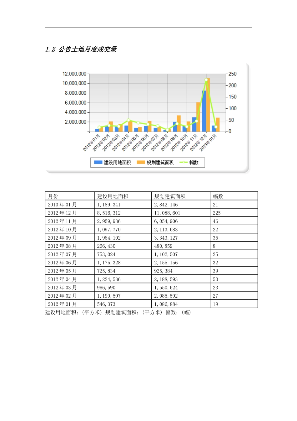 南京房地产市场月报(XXXX年1月)_第3页
