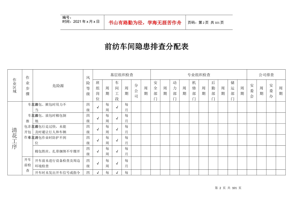 工贸企业纺织隐患排查和治理培训资料_第2页