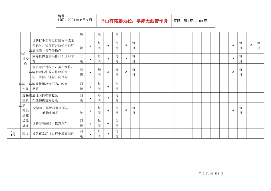 工贸企业纺织隐患排查和治理培训资料_第3页