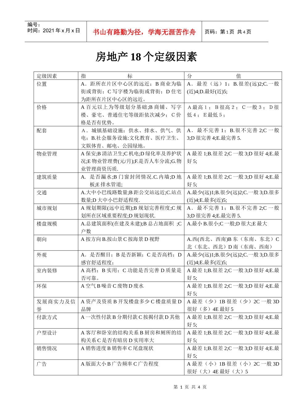 房地产18个定级因素_第1页