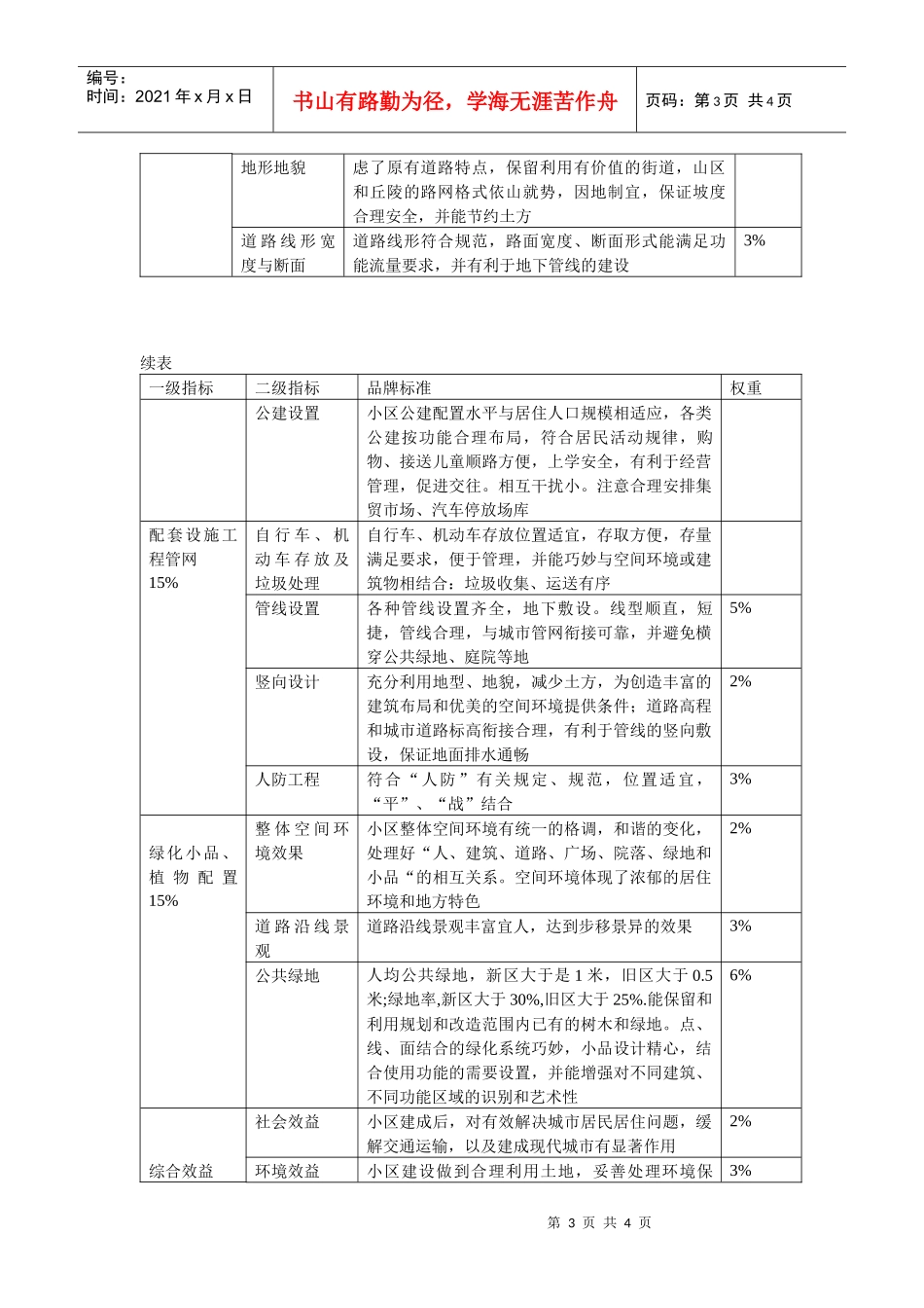 房地产18个定级因素_第3页