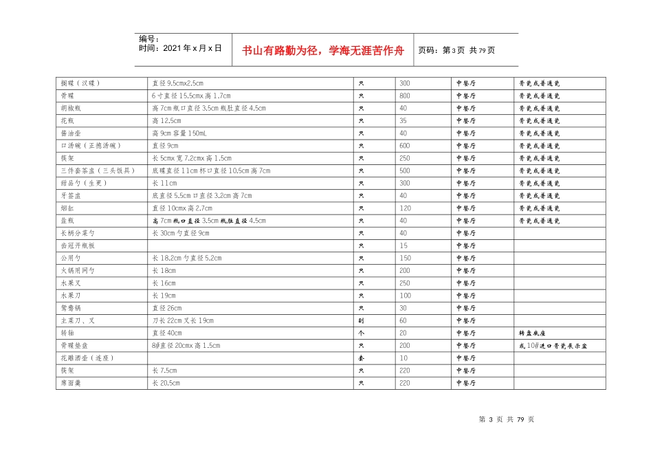 国际酒店八个部门采购必备清单明细_第3页