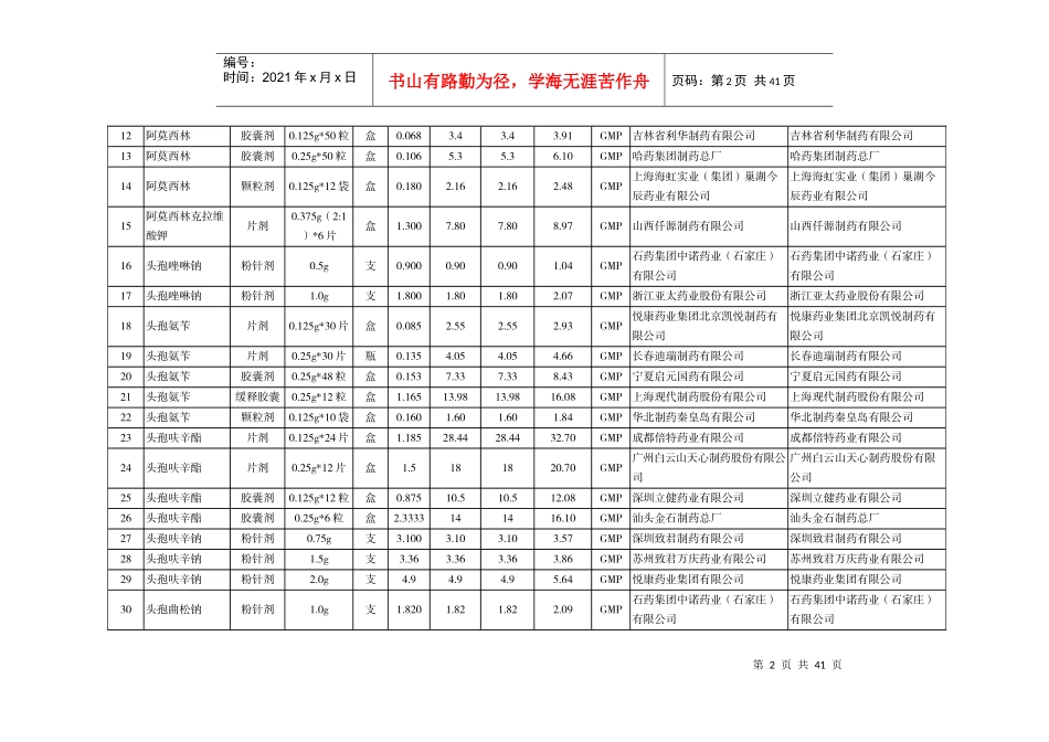 宁夏基层医疗机构基本药物使用目录XXXX_第2页