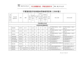 宁夏基层医疗机构基本药物使用目录XXXX
