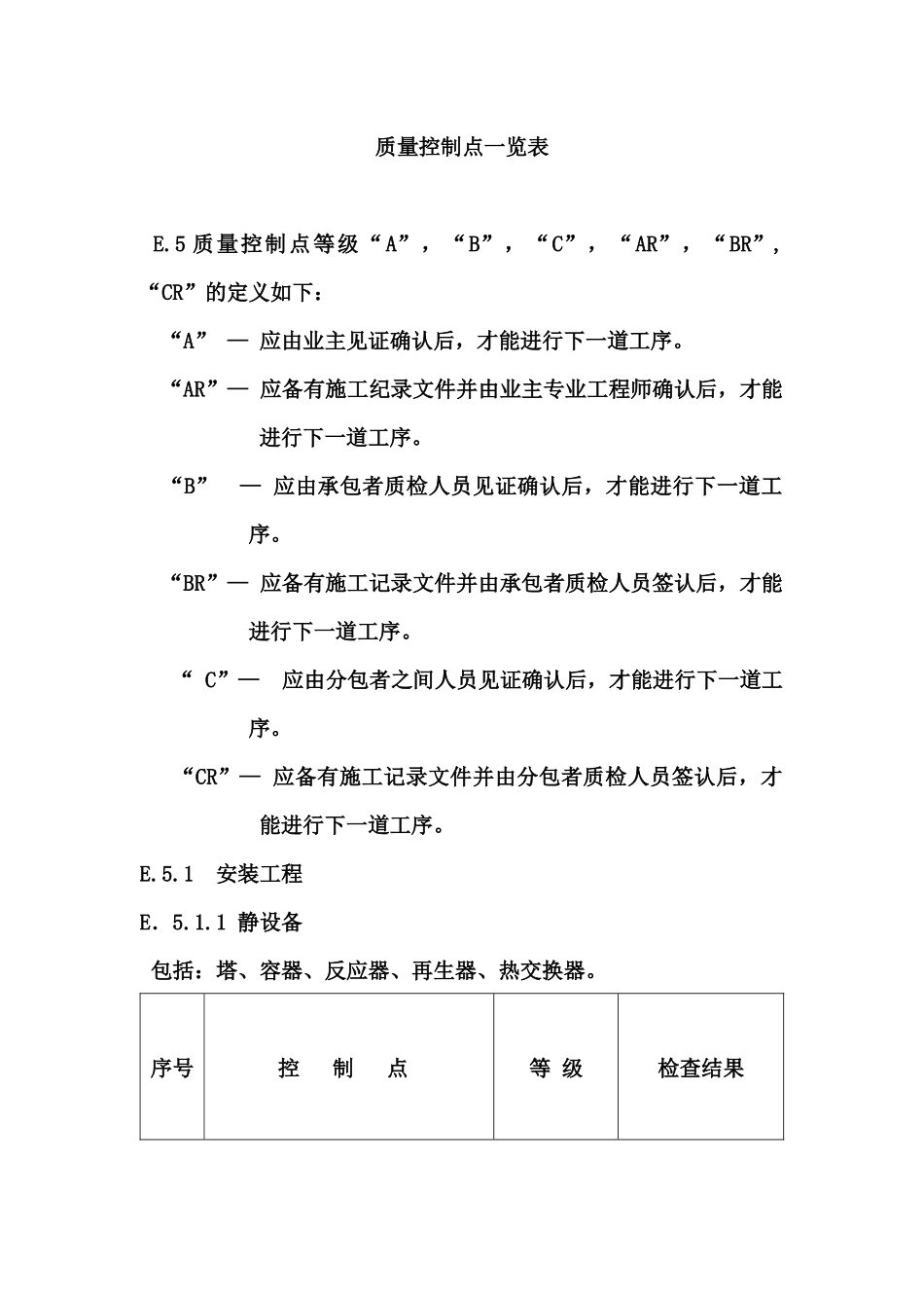 质量控制点一览表_第1页