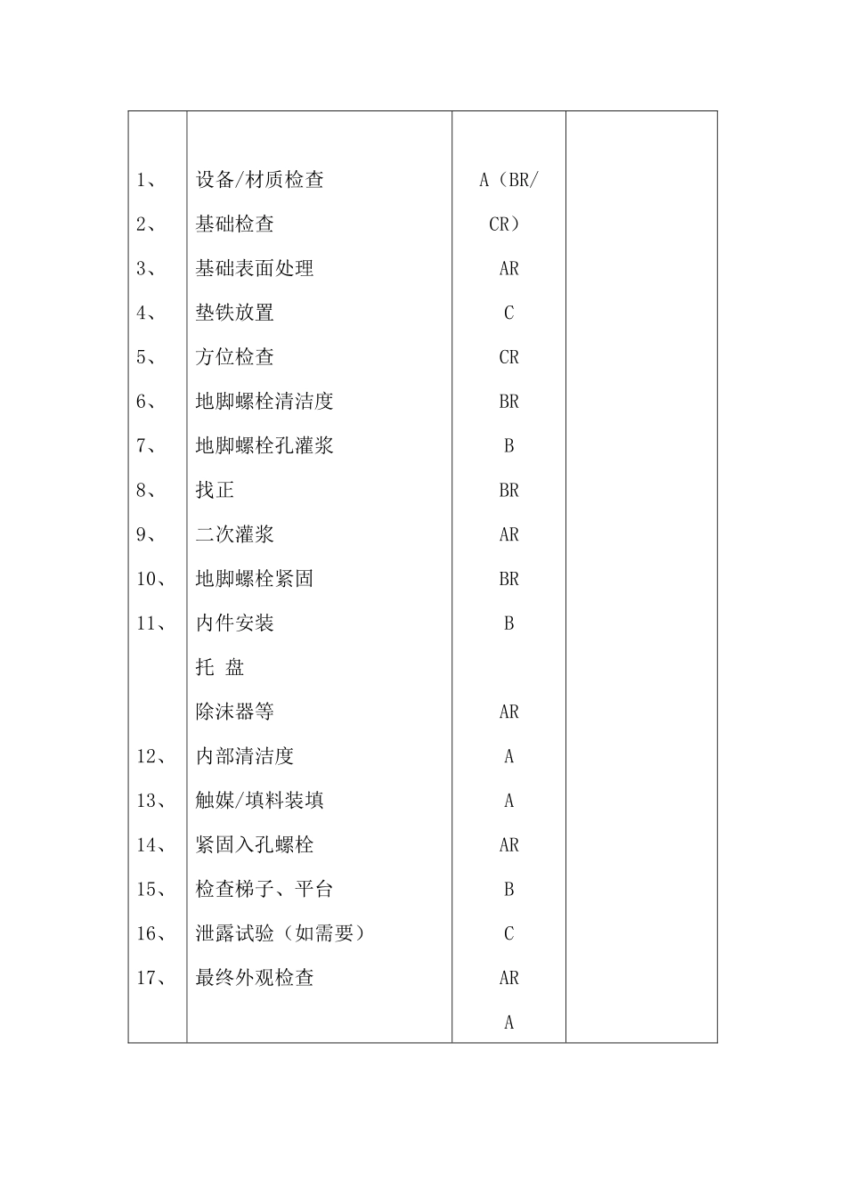 质量控制点一览表_第2页