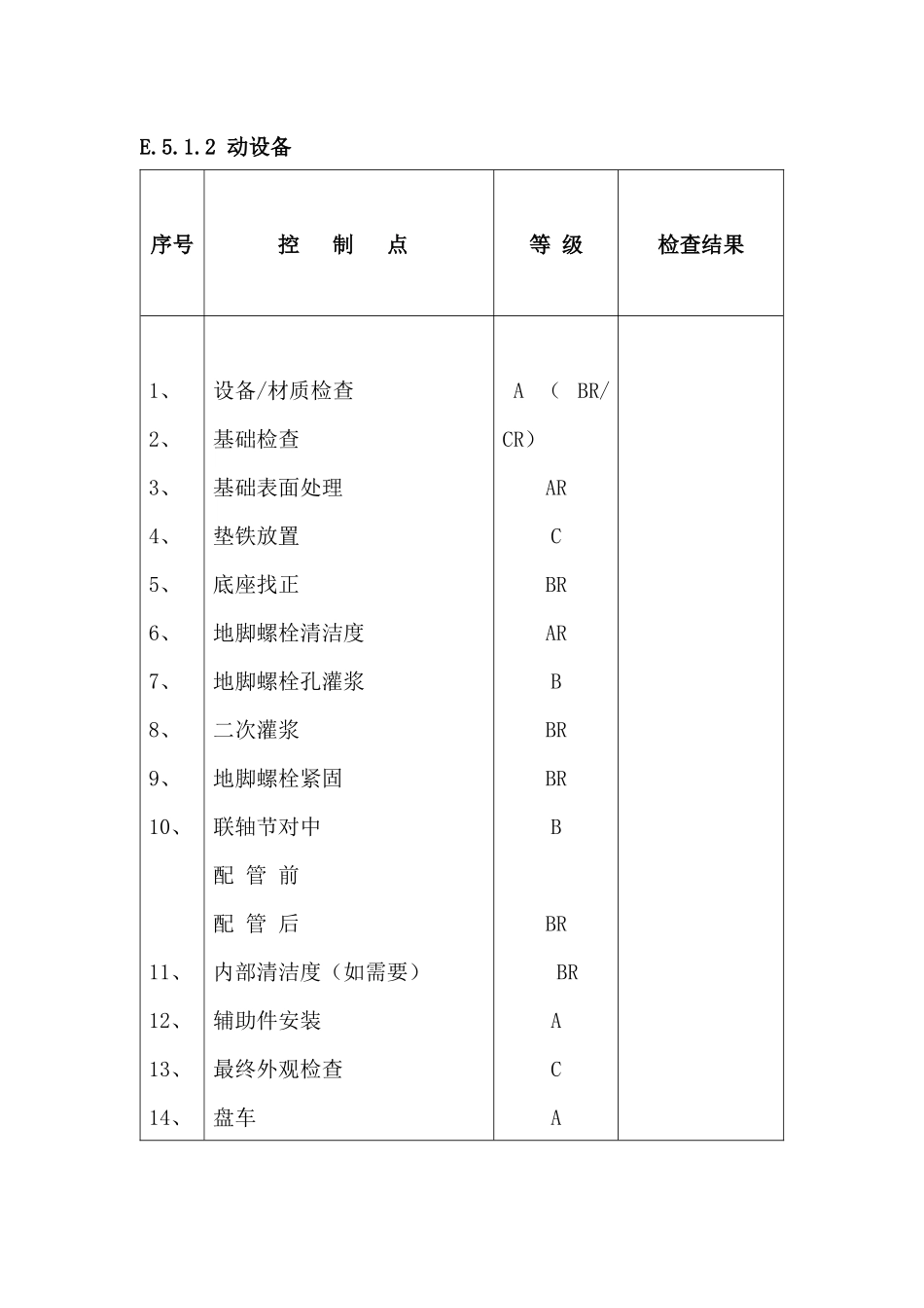 质量控制点一览表_第3页