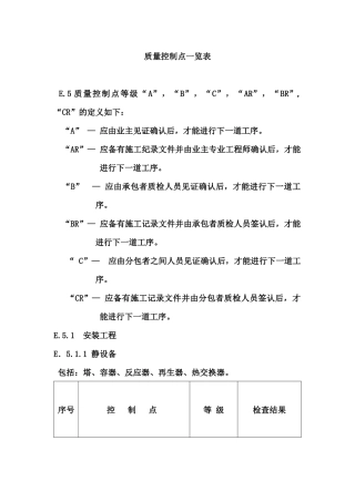 质量控制点一览表