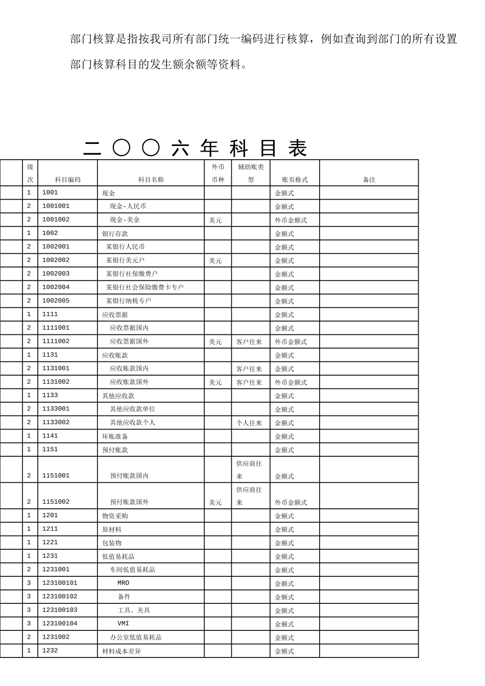 最新会计核算制度_第2页