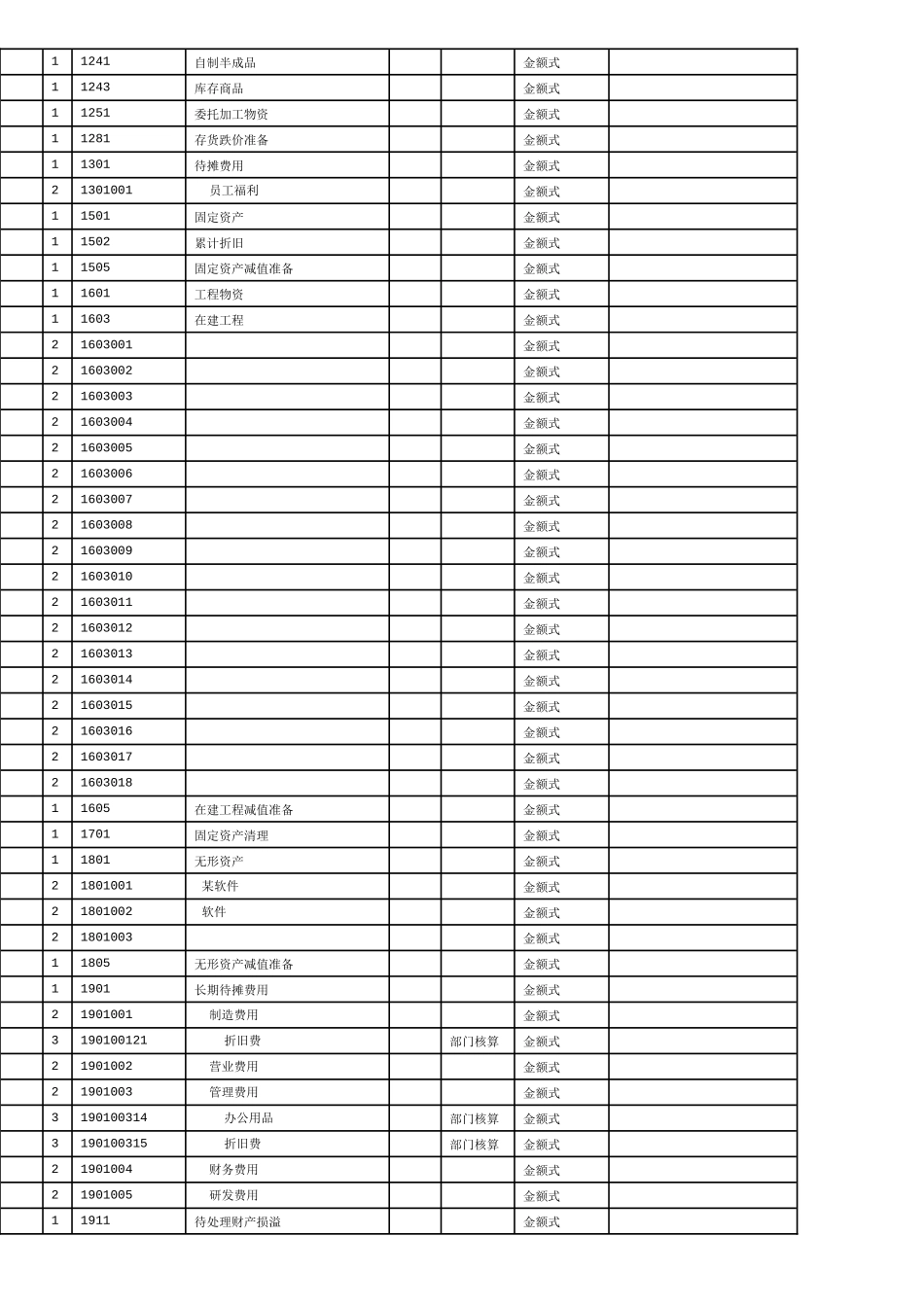 最新会计核算制度_第3页