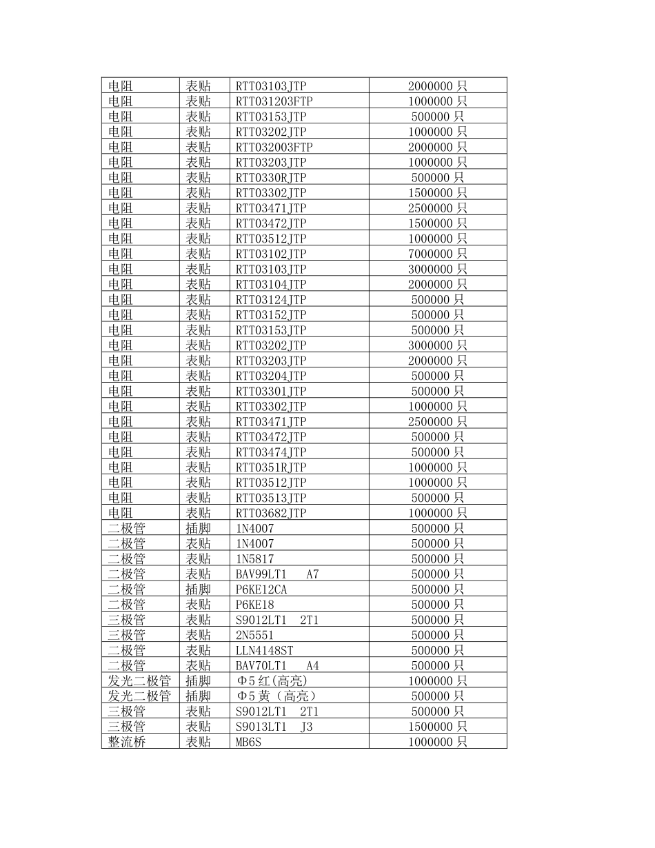 广东：电子元器件（电阻、电容、IC、继电器、二极管、控制开关_第3页