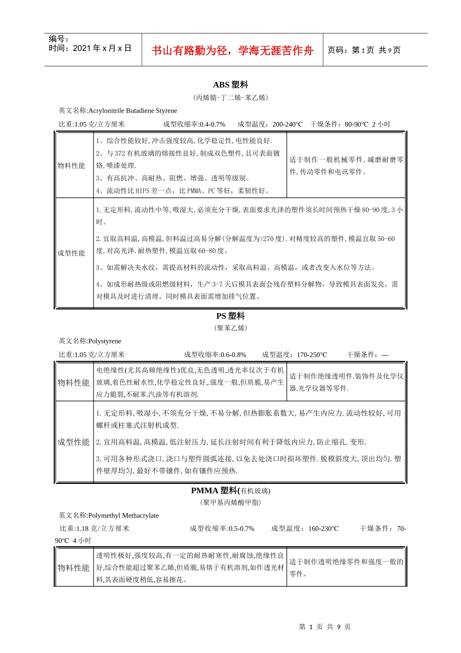 塑料基本特性_第1页