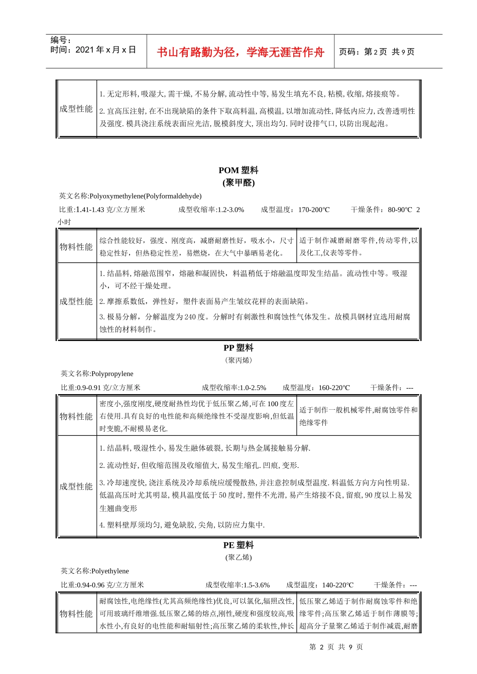 塑料基本特性_第2页