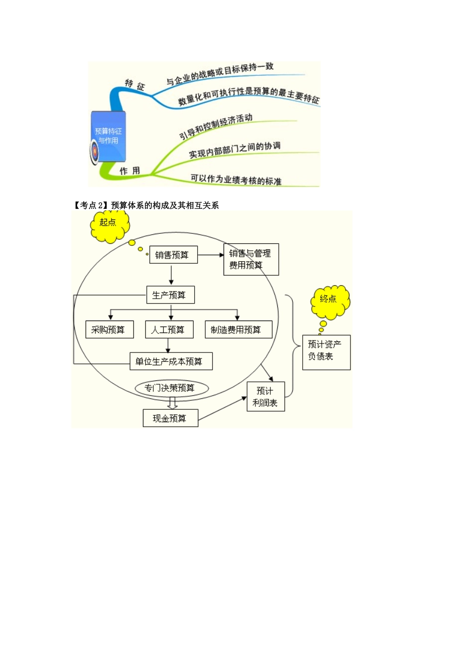 中级财务管理思维导图_第3页