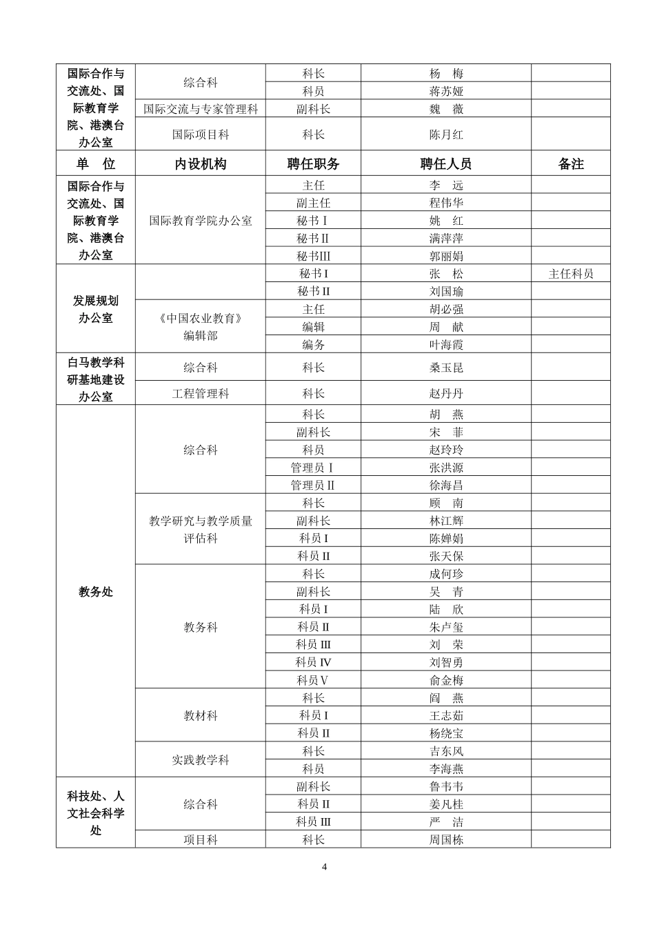 南京农业大学校内机构、岗位职数统计表_第2页