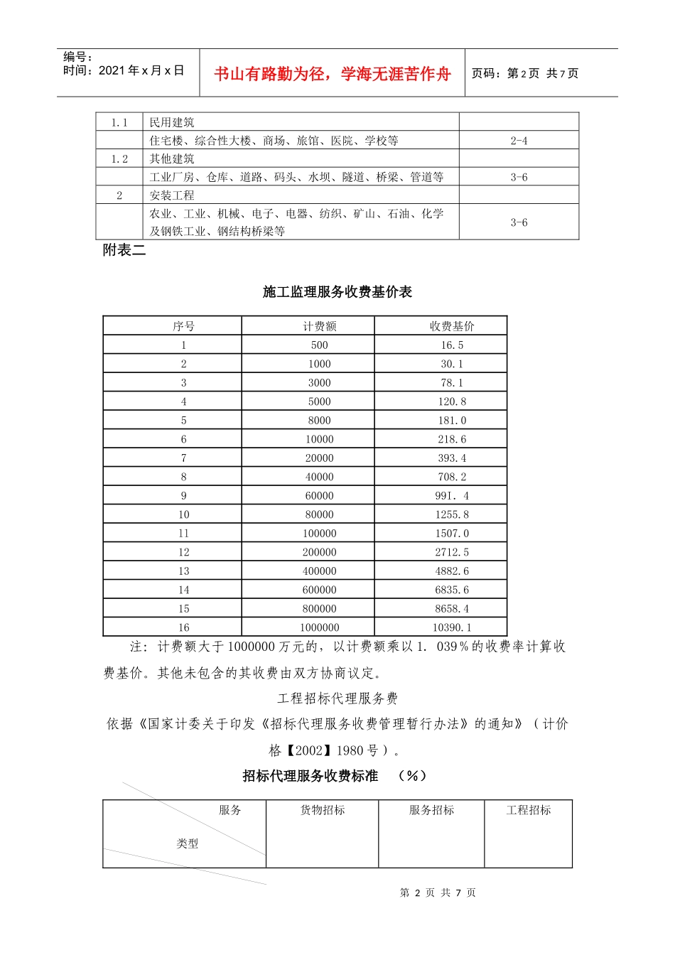 工程建设其他费用取费标准集合_第2页