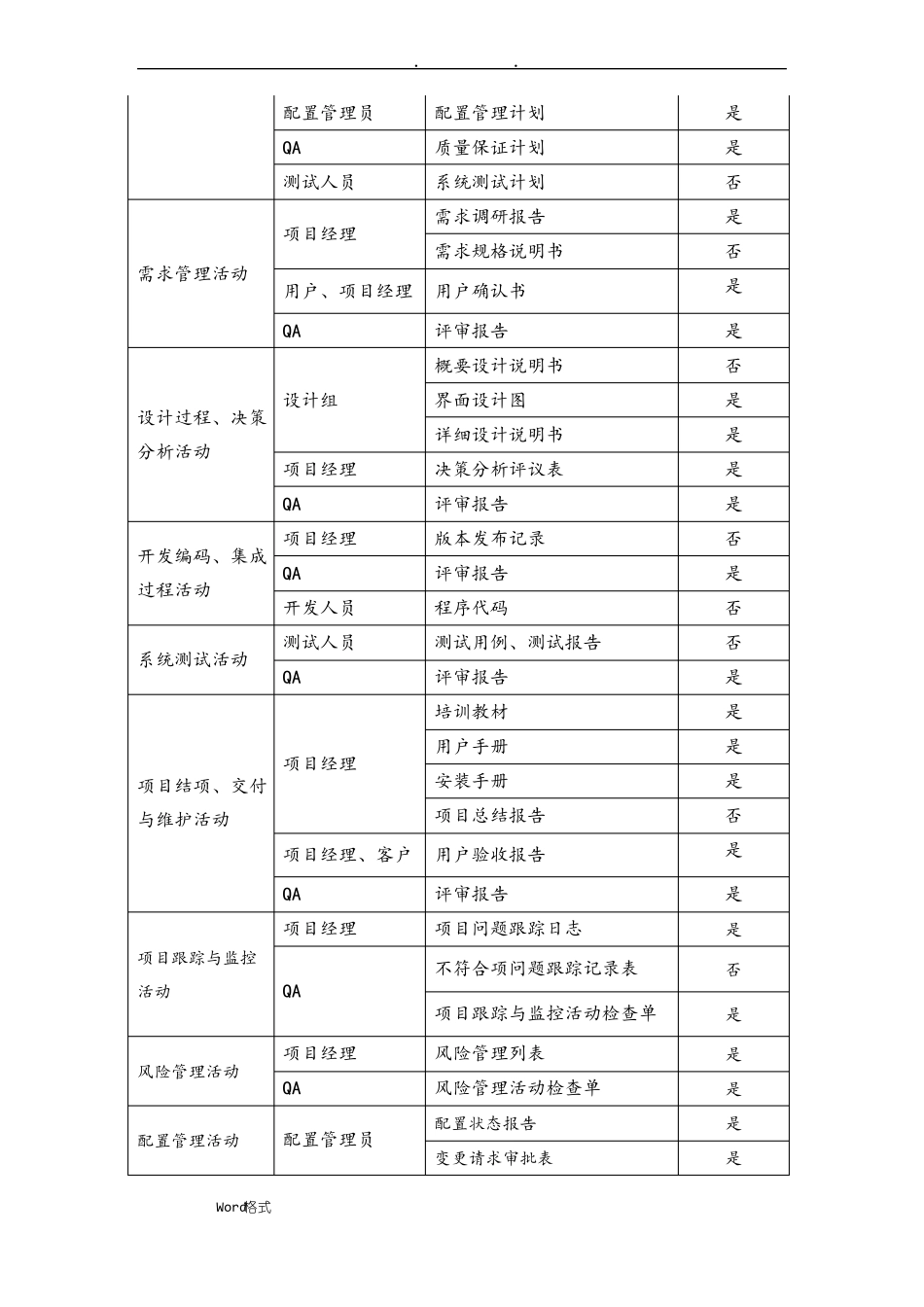 软件质量保证体系_第3页