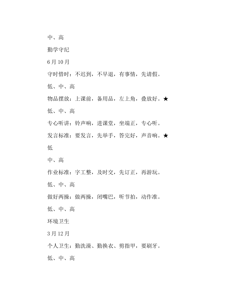 教导处范文小学养成教育训练计划_第3页