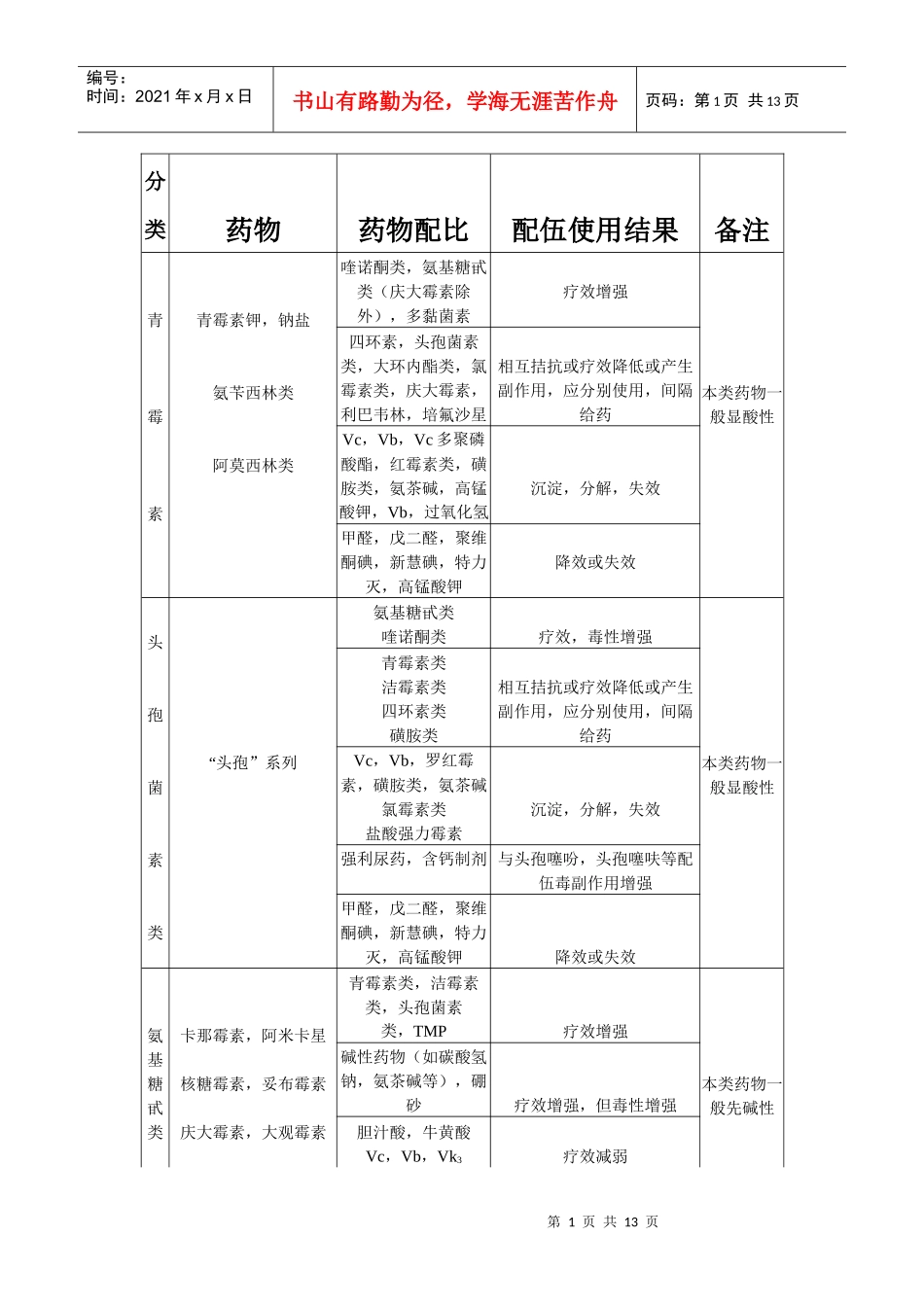 常见药品配伍表_第1页