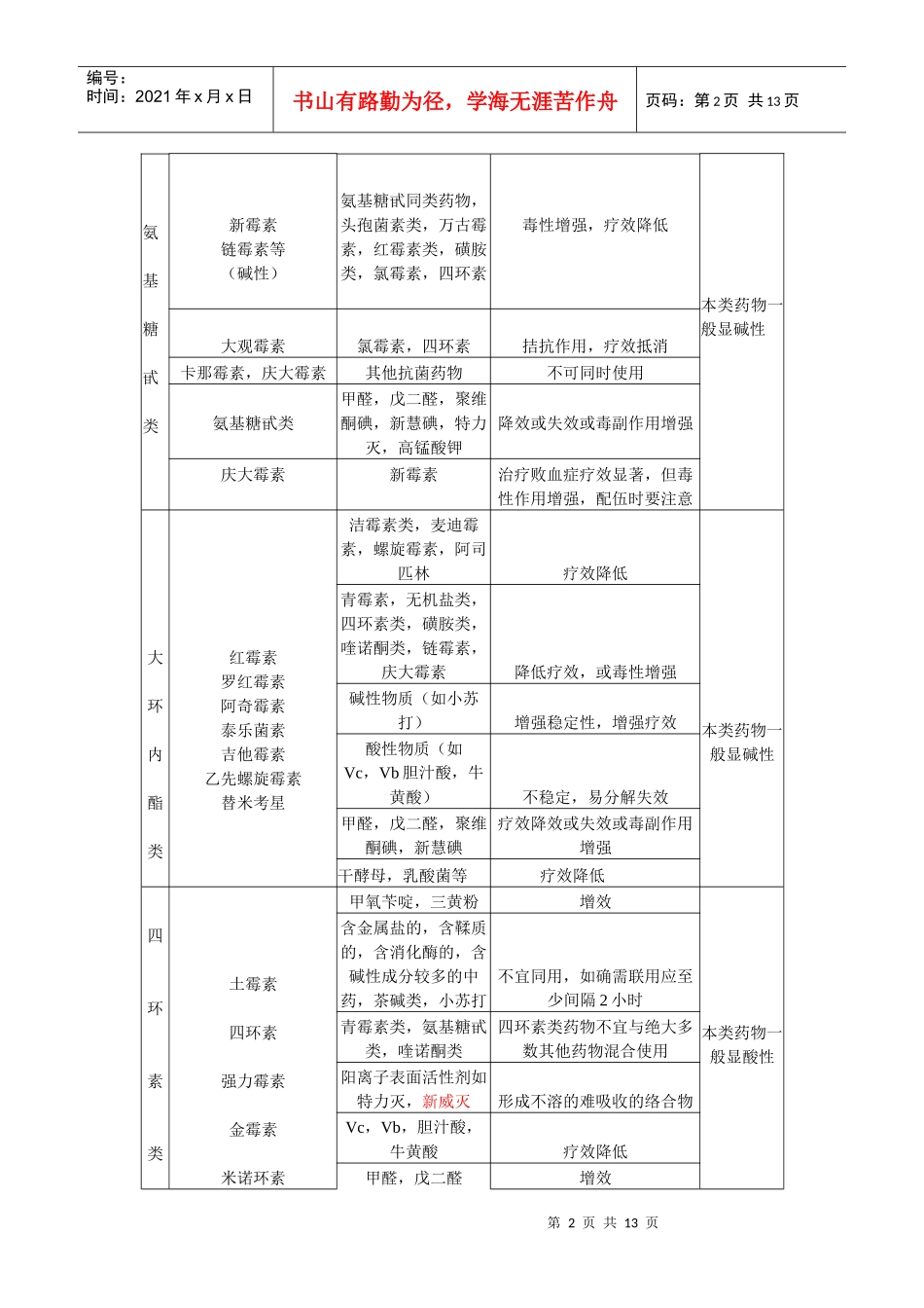 常见药品配伍表_第2页