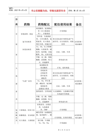 常见药品配伍表