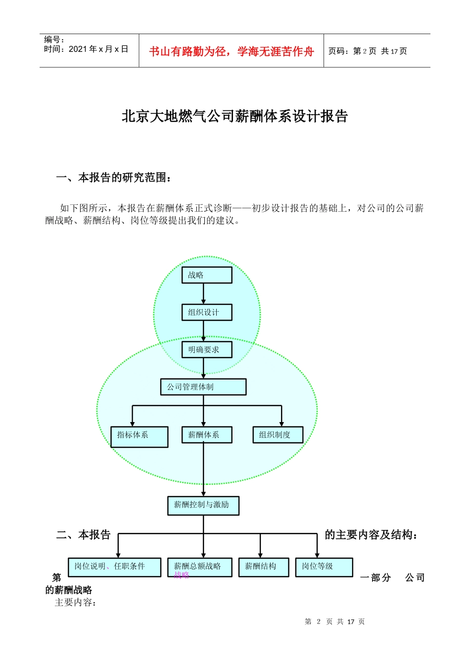 南开大学-北京大地燃气-薪酬体系设计报告_第2页