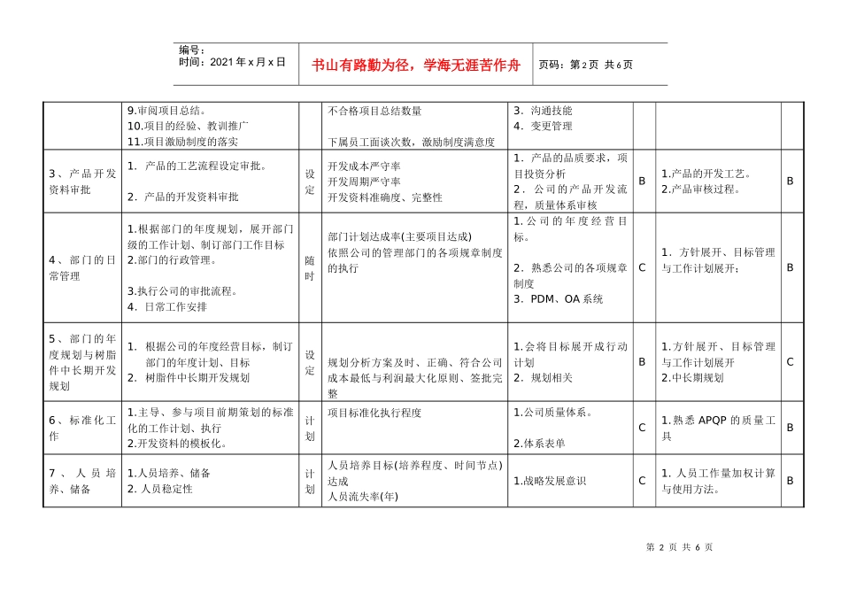 敏孚机械饰件项目部经理050901_第2页