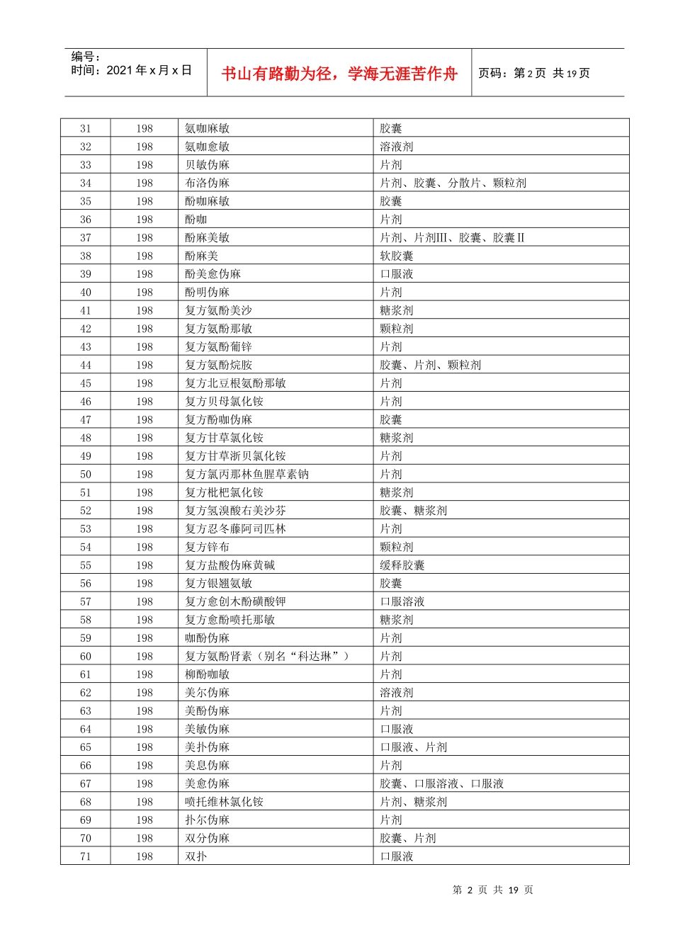 山东省政府定价药品目录XXXX1222(最新)_第2页