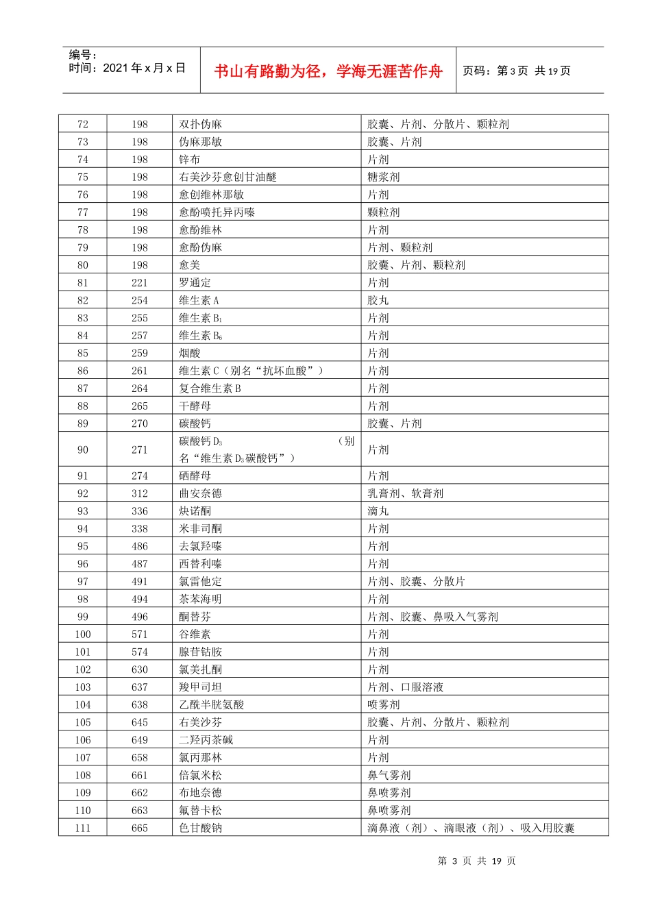 山东省政府定价药品目录XXXX1222(最新)_第3页