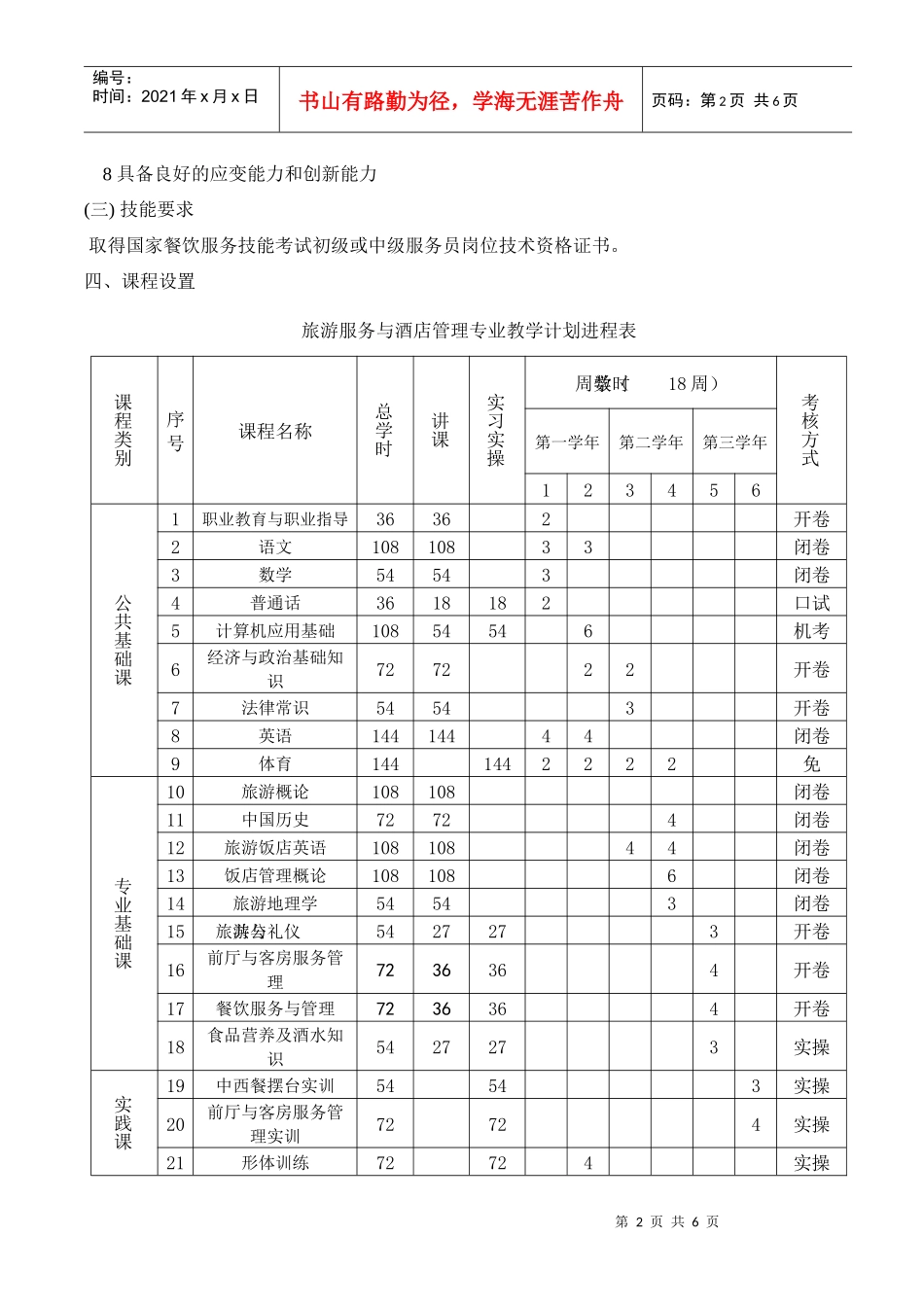 旅游与酒店管理专业课程设置（中专）_第2页