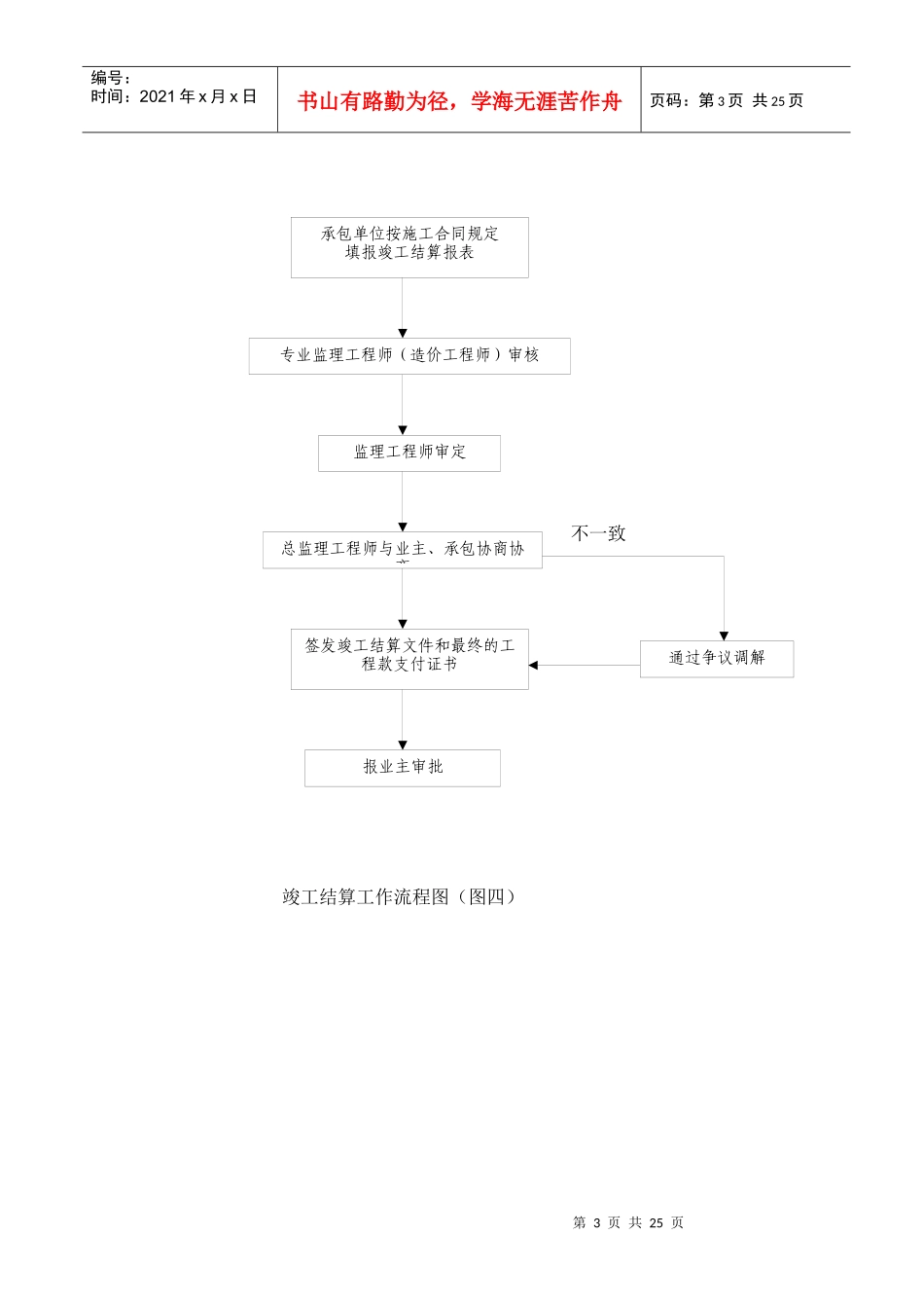 建筑工程监理工作流程_第3页