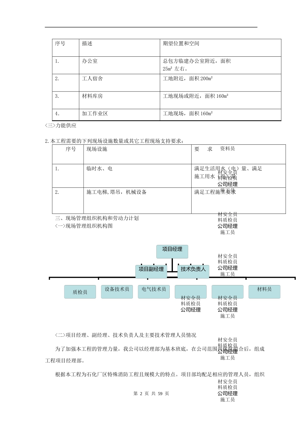 技术改造动力站特殊消防工程施工组织设计OK20088_第2页