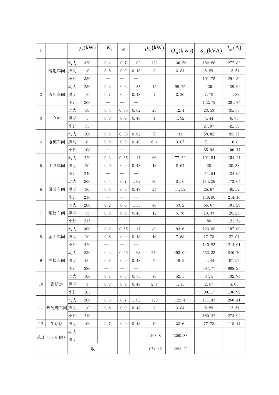 工厂供电课程设计-某机械厂变电所一次系统设计(格式修正)_第3页