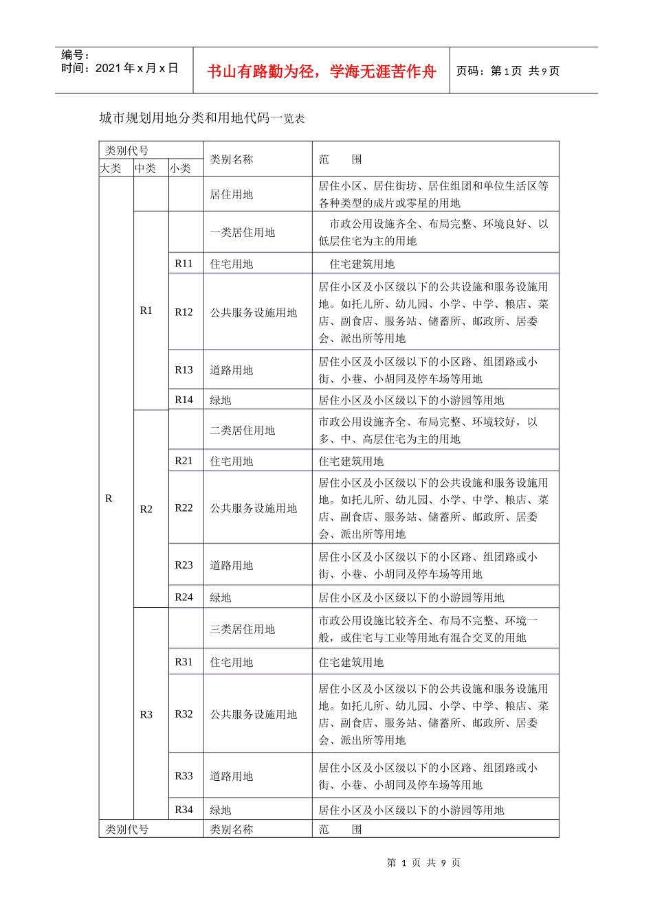 城市规划用地分类和用地代码一览表_第1页